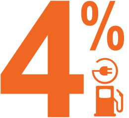 four percent icon with electric plug and gas pump image